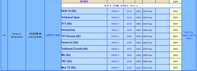 Появился второй российский цифровой мультиплекс в открытом виде Появился второй российский цифровой мультиплекс в открытом виде