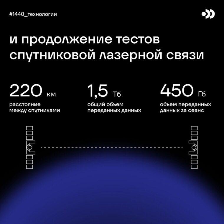 Спутниковая связь 5G